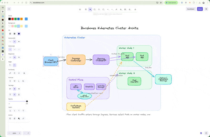 barebones Kubernetes cluster architecture diagram moving Excalidraw nodes